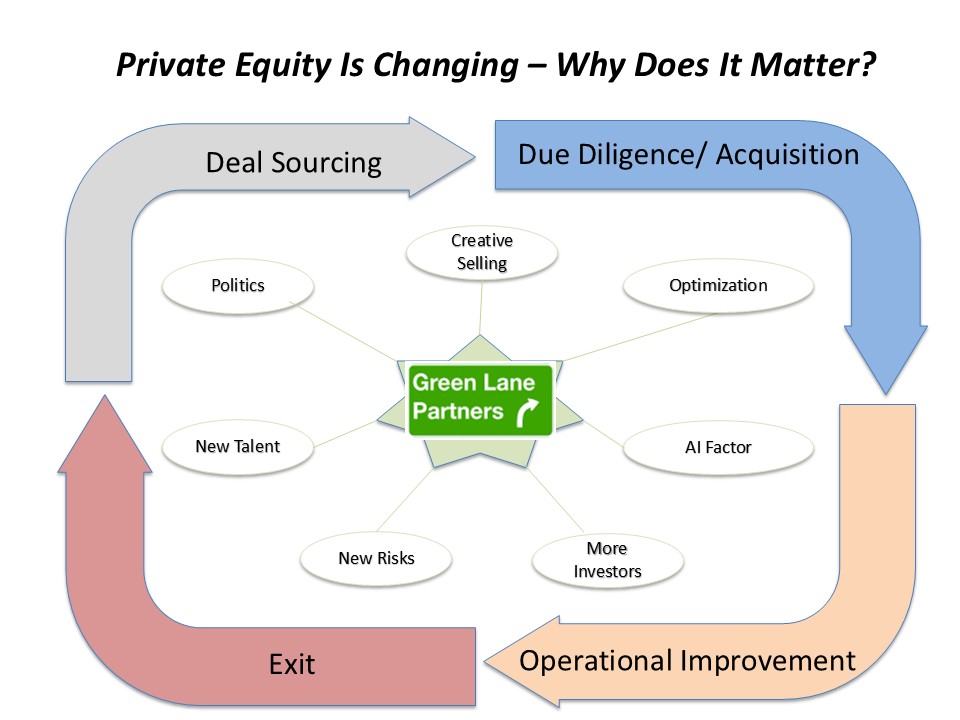 how private equity is changing – and why it matters