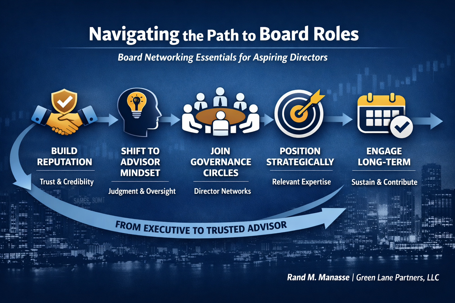Networking for Board Roles Is Different Than Executive Networking
